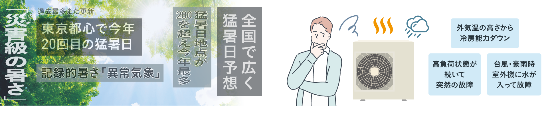 年々更新される全国の猛暑での問題「外気温の高さから冷房能力ダウン」「高負荷状態が続いて突然の故障」「台風・豪雨時室外機に水が入って故障」などに対応。